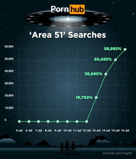 AREA51 is the biggest porn link-archive and presents you the best and most popular erotic links.